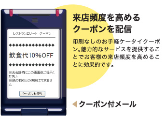 来店頻度を高めるクーポンを配信